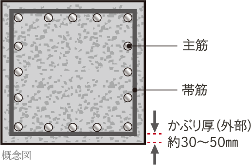 概念図