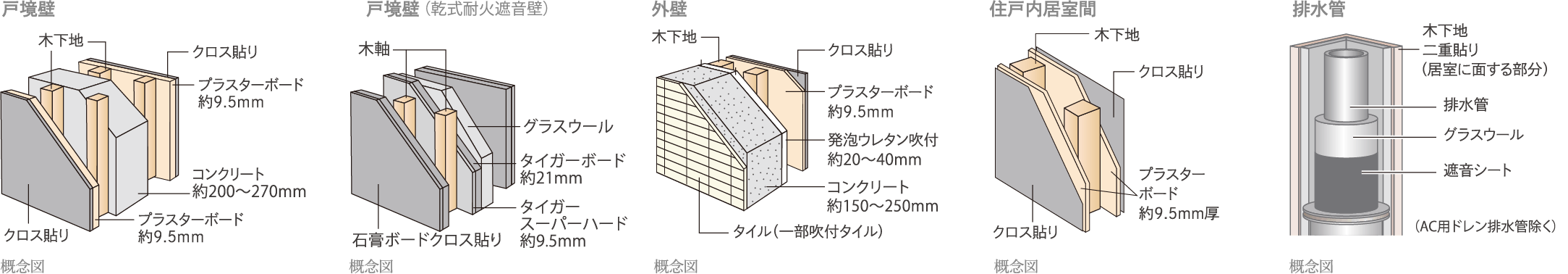 概念図