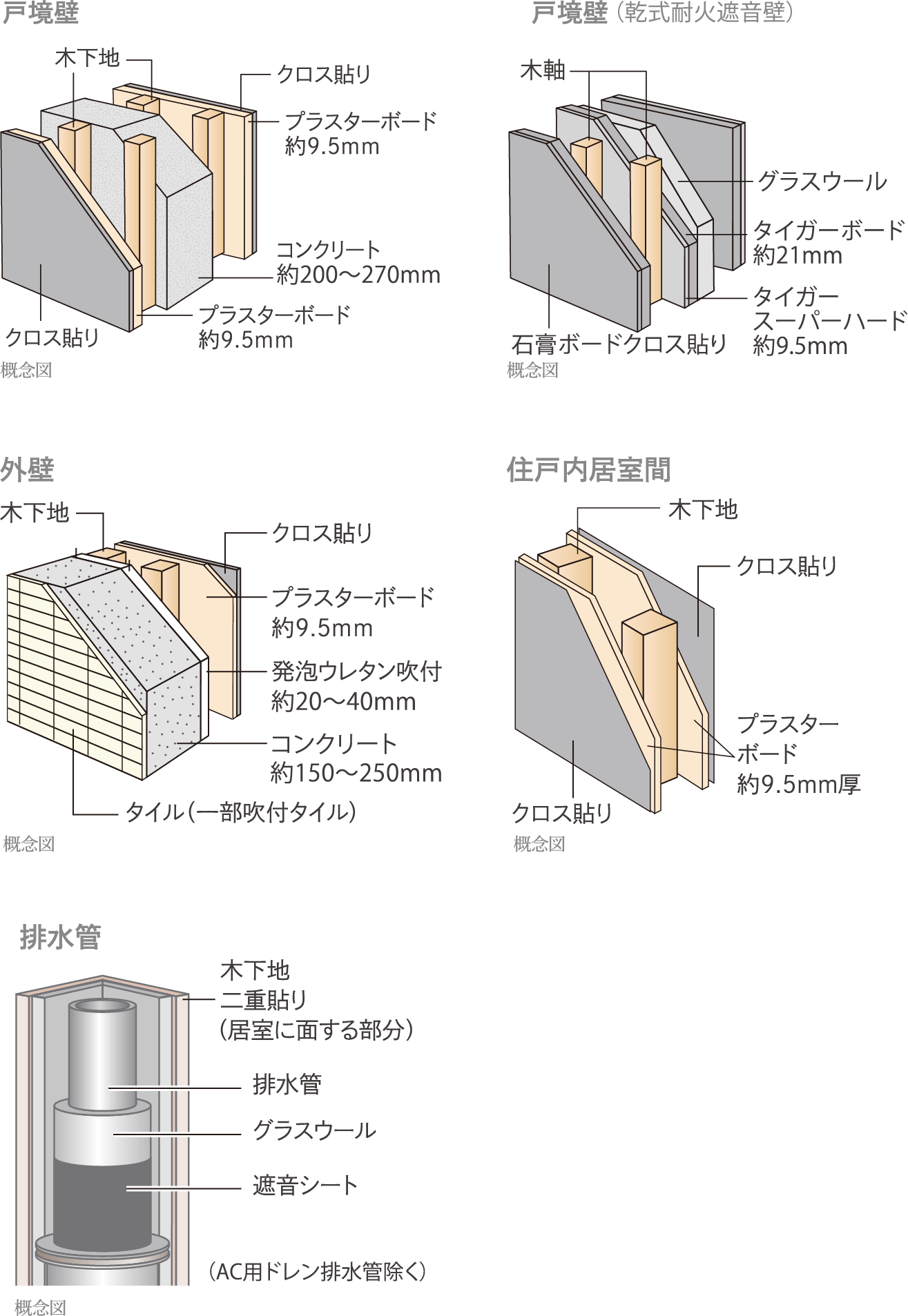 概念図