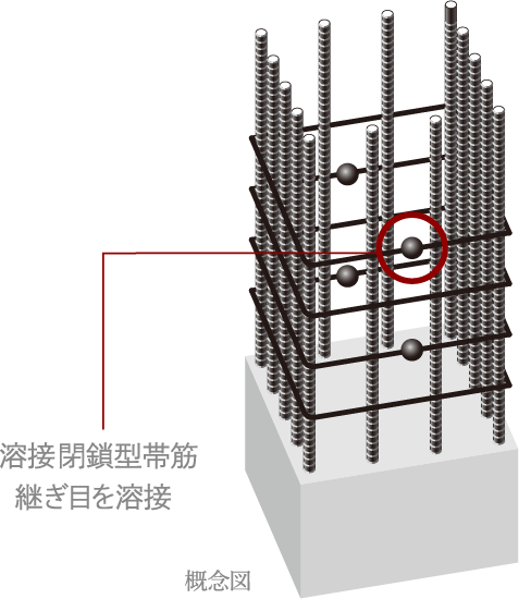 概念図